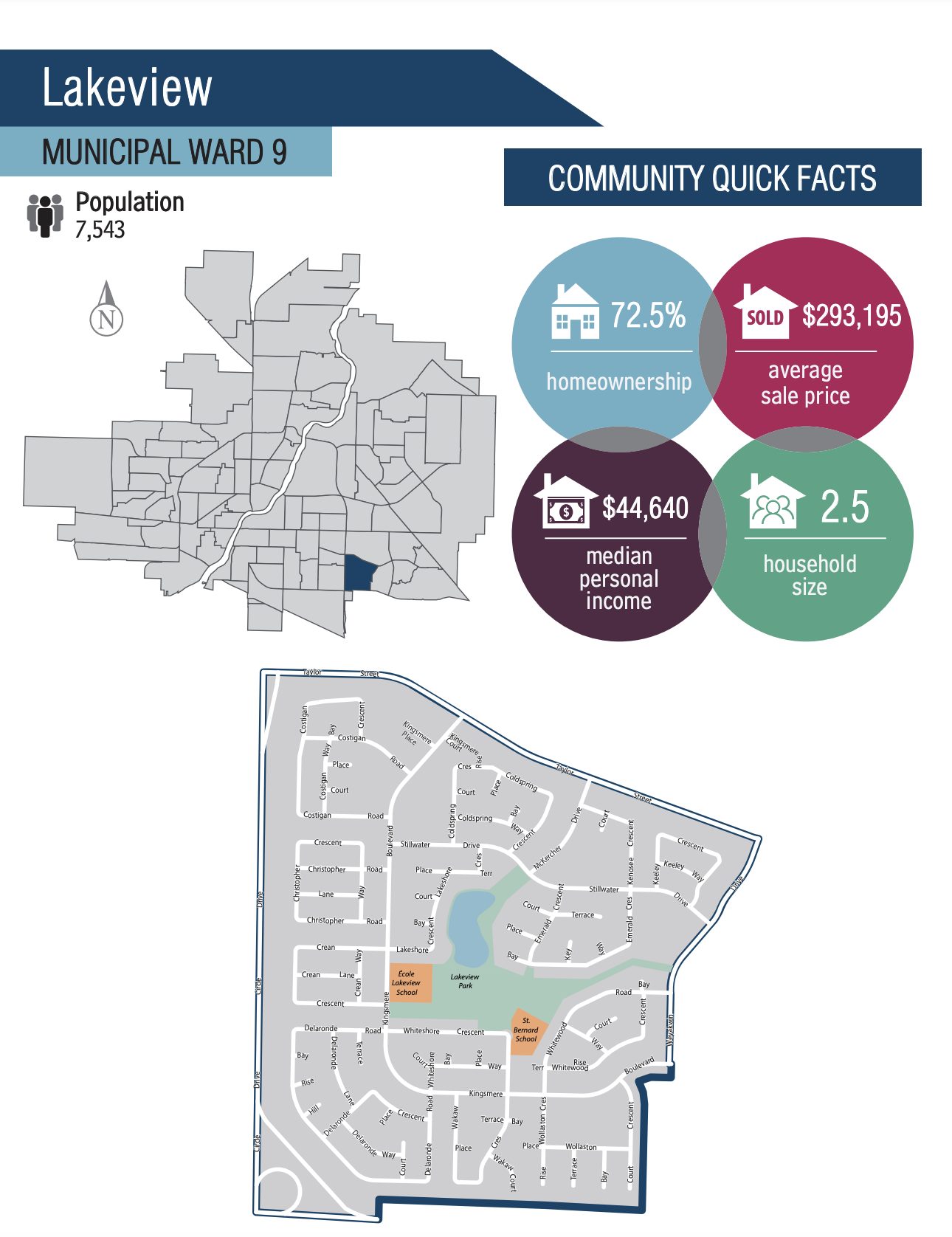 Lakeridge neighbourhood information