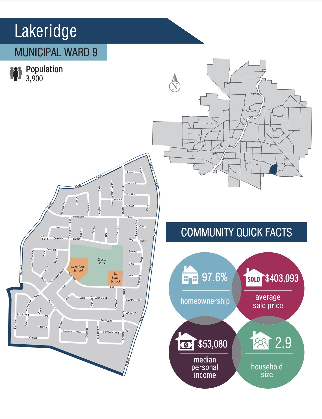 lakeridge neighbourhood information