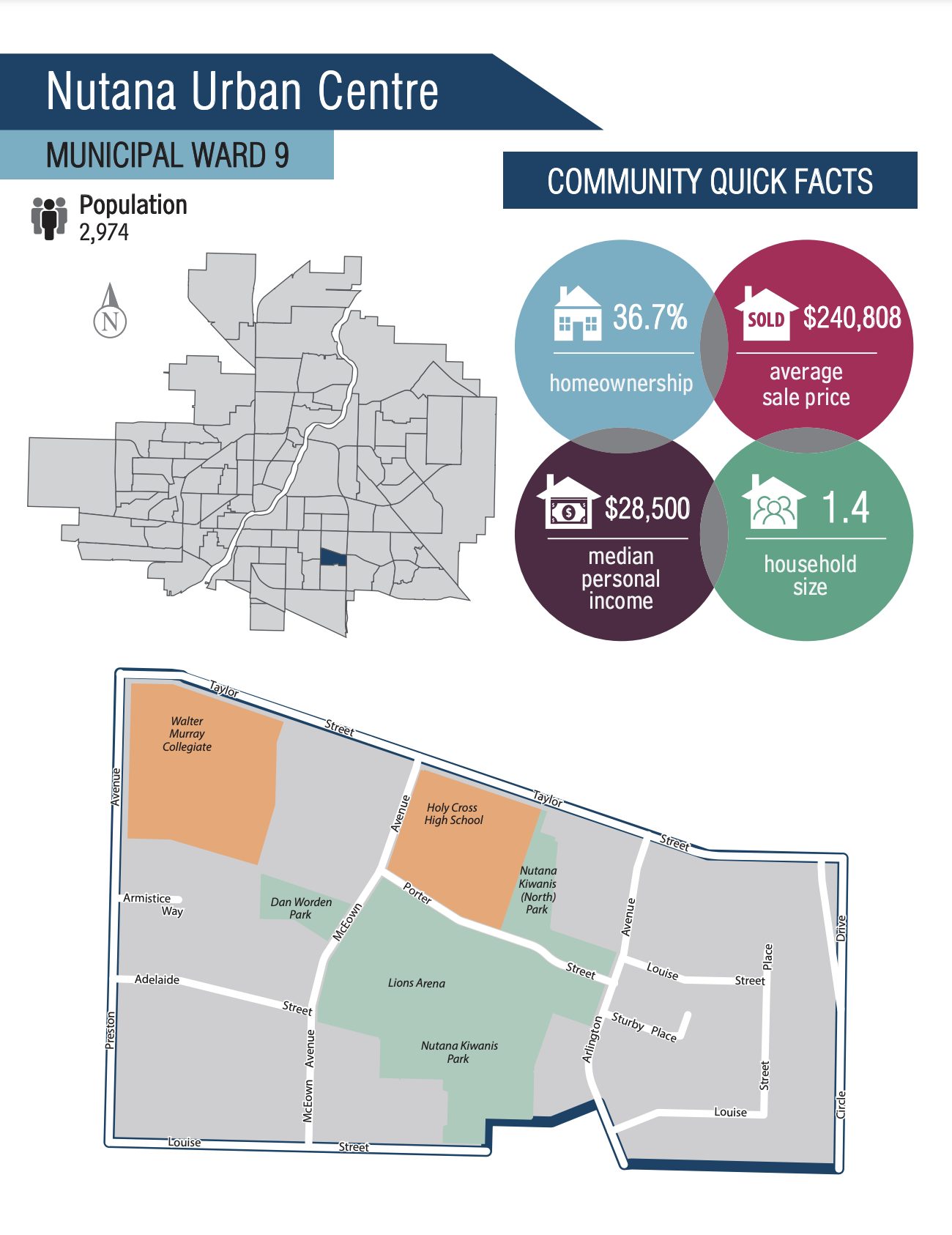 nutana suburban centre neighbourhood information