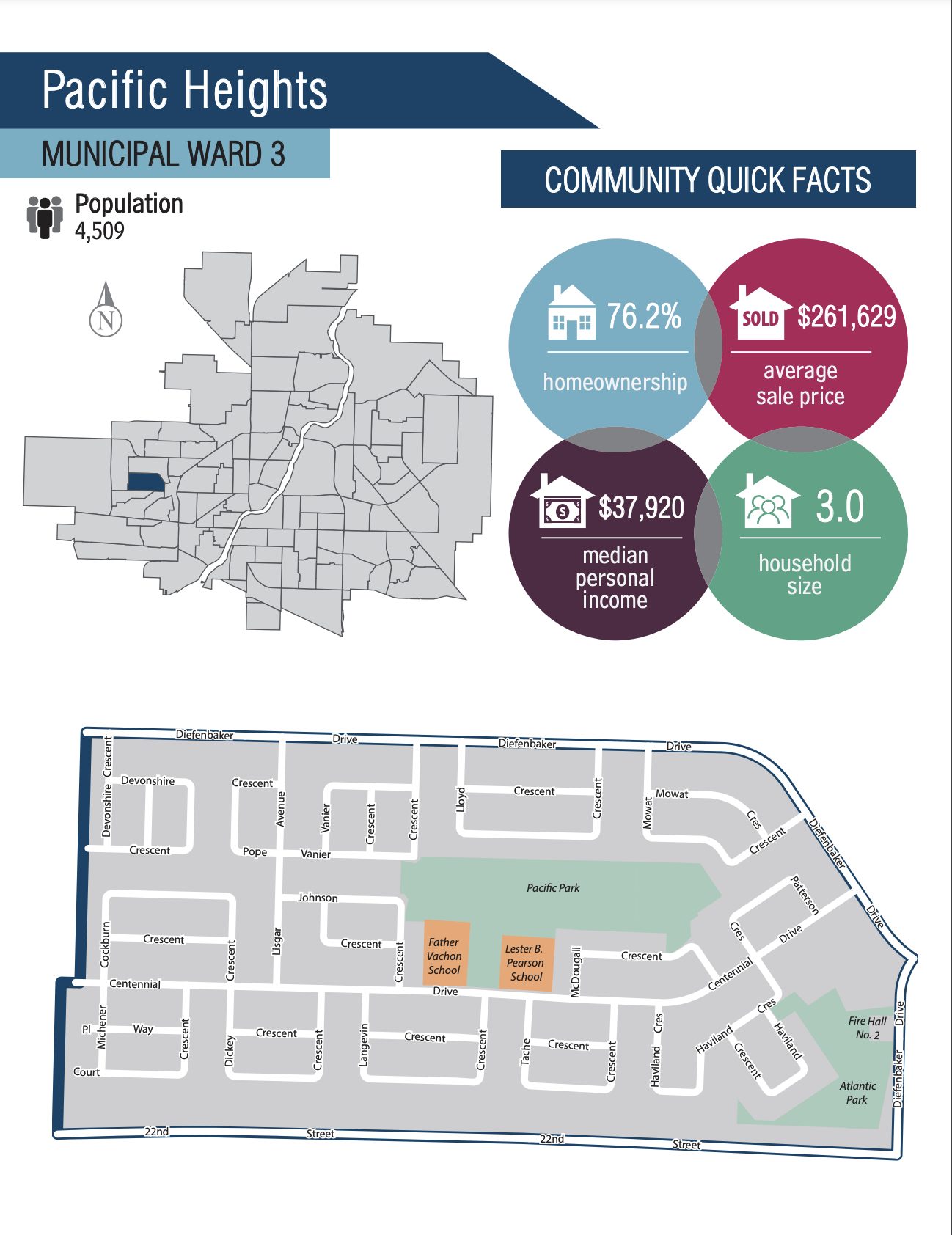 Pacific Heights neighbourhood information