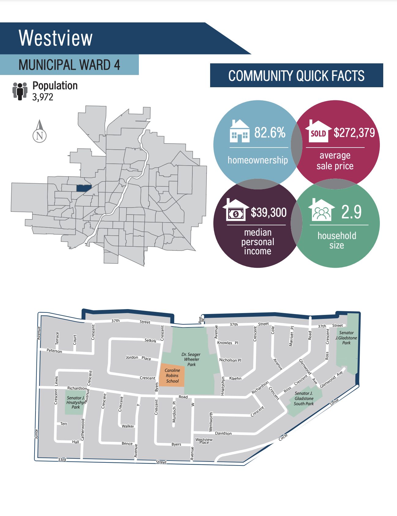 Westview neighbourhood information